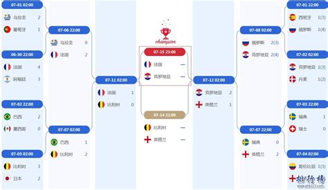 18年世界杯之前各国排名