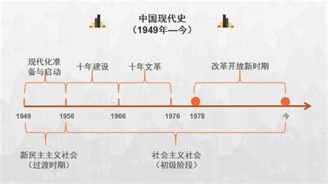 1921-1949年的历史历程简述