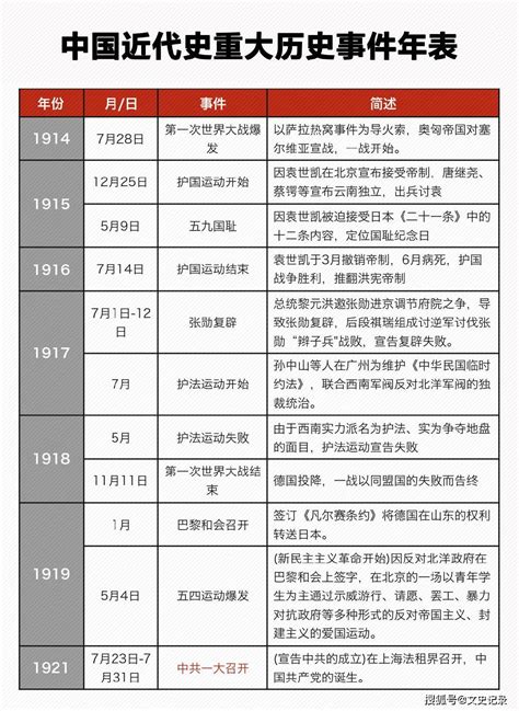 1949-1978党的历史简介