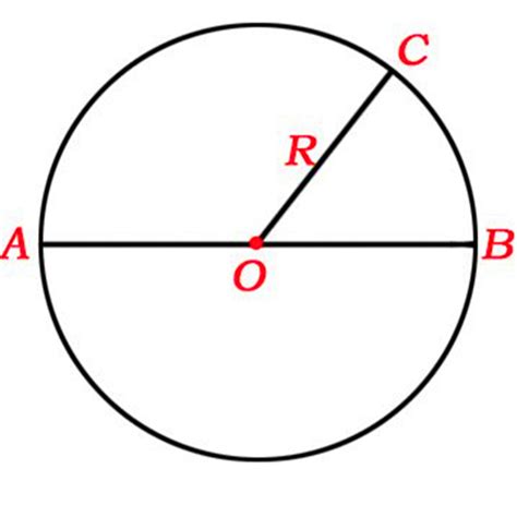 2米直径的圆周长如何计算