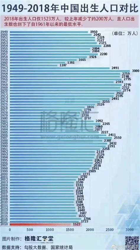 2005年出生人数