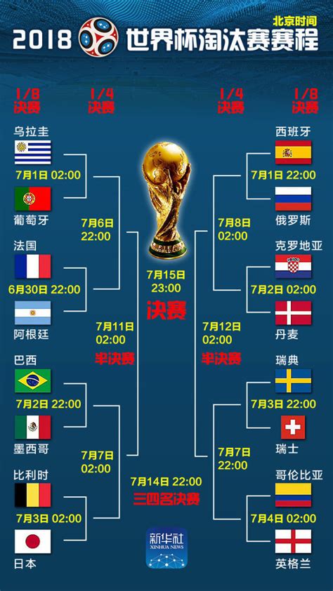 2010世界杯赛程结果表