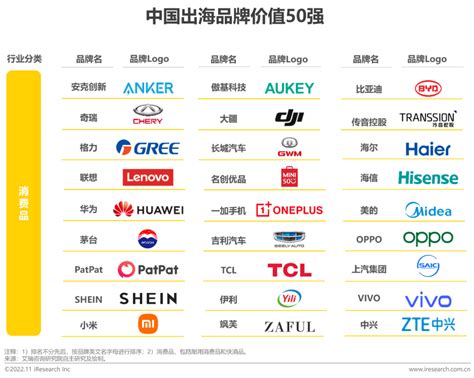 2018中国外卖50强品牌