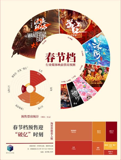 2018中国影业集团排名