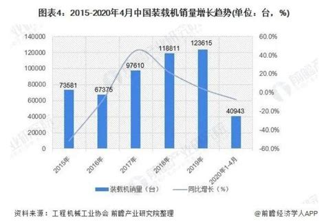 2018年中国机械制造业企业排名