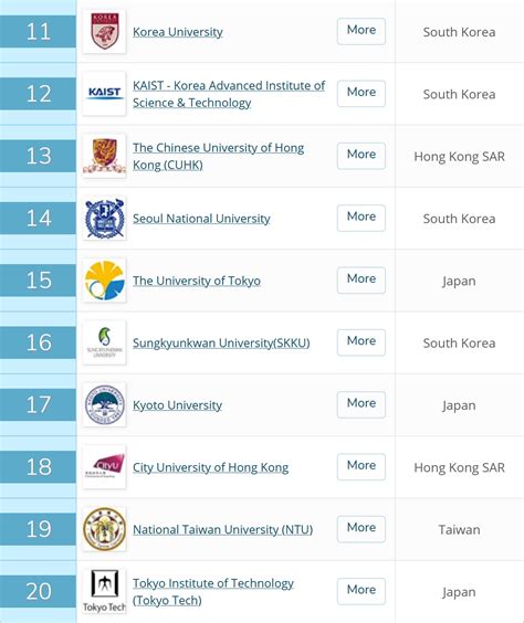 2018年qs亚洲大学排名