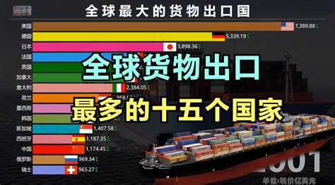 2019日本前十大贸易国