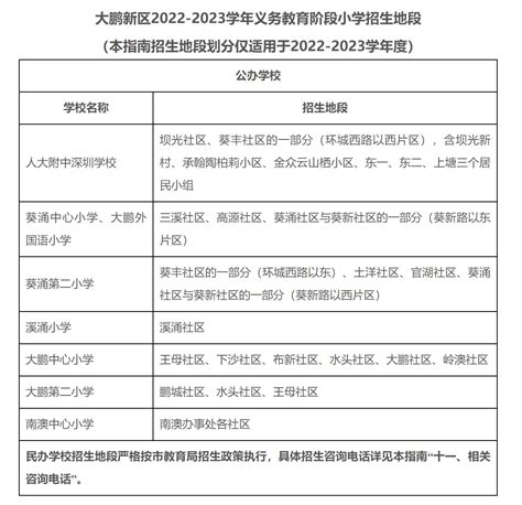 2019深圳初中学位申请条件