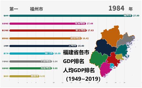 2019福建省各市gdp排名