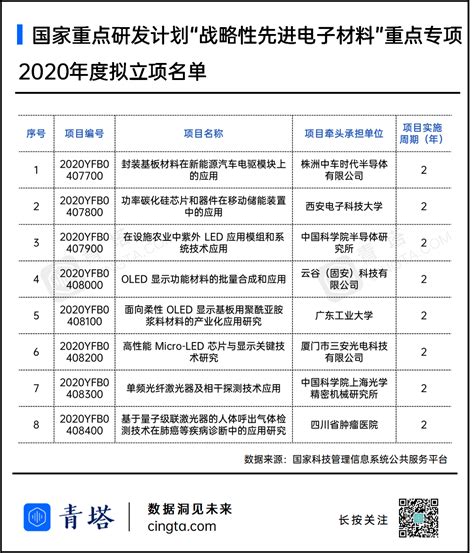 2019郑州重点项目名单