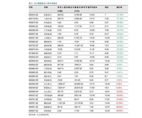 2019高分红股票一览表