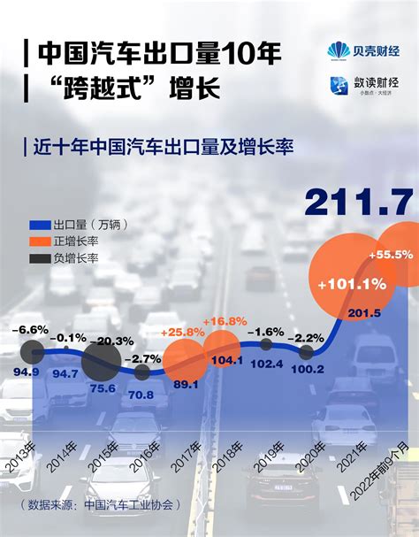 2020中国汽车出口量全球排名