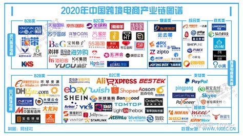 2020中国电商平台排行100