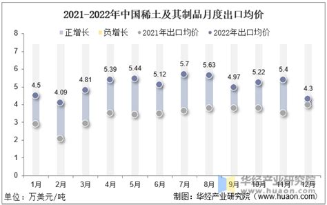 2020年中国出口美国多少稀土