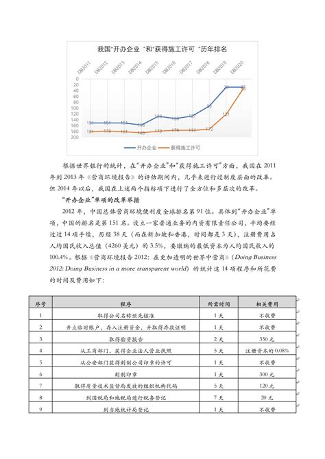 2020年全球营商环境报告中文版