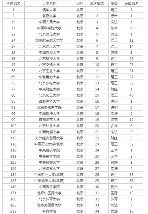 2020年北京高考分段排名