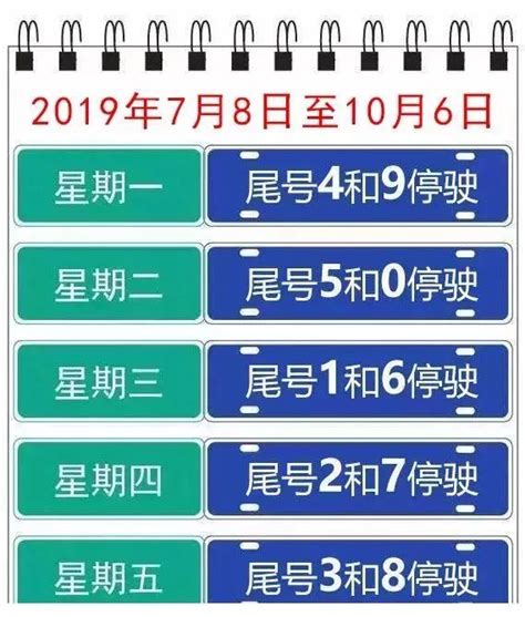 2020年8月郑州限号时间表