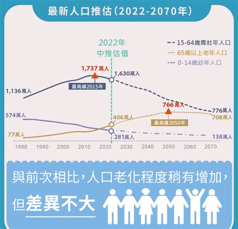 2021台湾人口