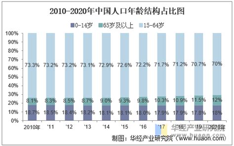 2021年中国劳动力人口平均年龄