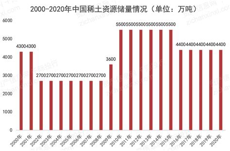 2021年中国稀土出口多少