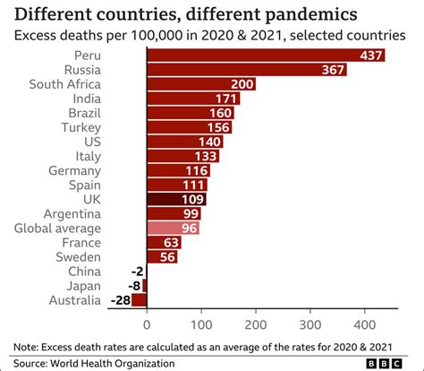 2021年各国死亡率