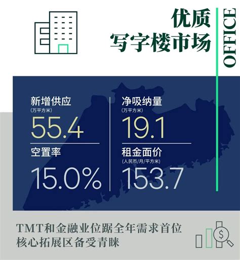 2021年广州房地产半年榜
