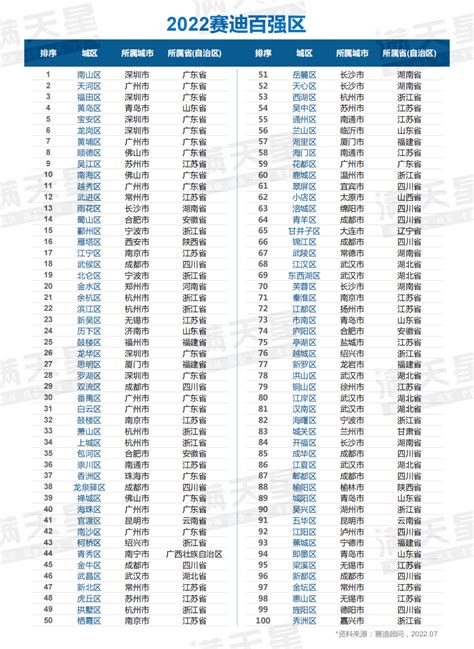 2021年百强县排名完整名单