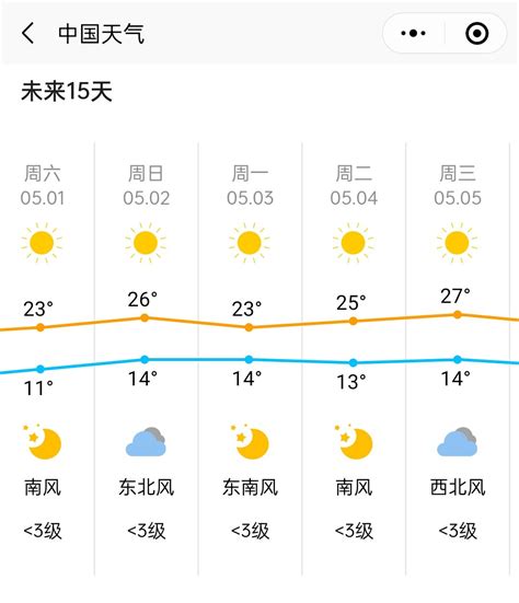 2021.4.24北京天气详细