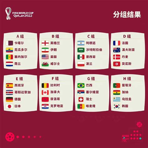 2022世界杯亚洲出线球队排名