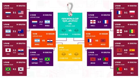 2022卡塔尔世界杯直播