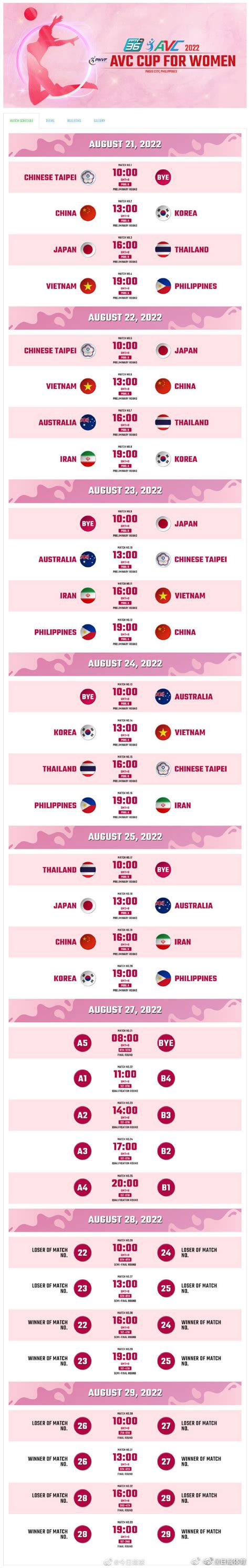 2022女排亚洲杯积分