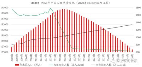 2022年中国人口自然增长率是多少