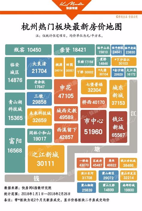 2022年杭州二手房现状