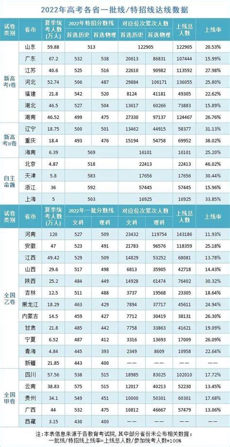 2022年高考人数惠州