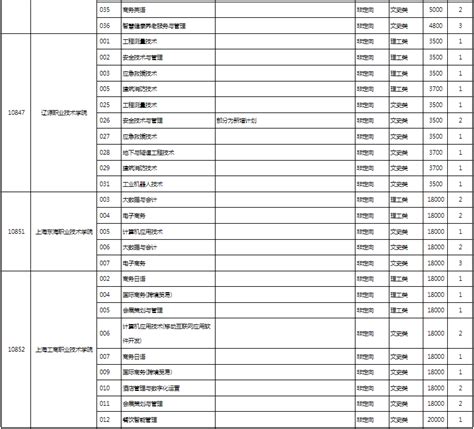 2022广西桂林反腐一览表