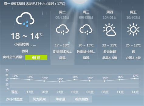 2022.7.8北京市未来三天天气预报