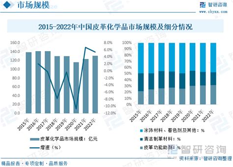 2023中国皮革行业分析