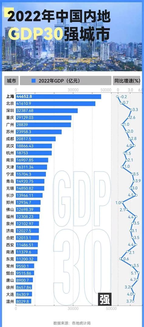 2023年中国10强城市