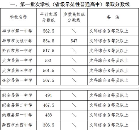 2024贵州高中会考满分是多少