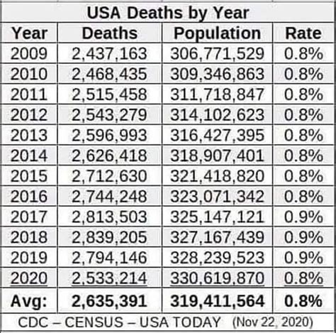 2025年死亡人数