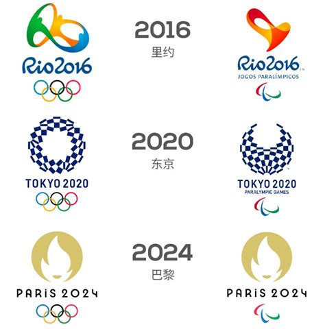 2032奥运会举办城市