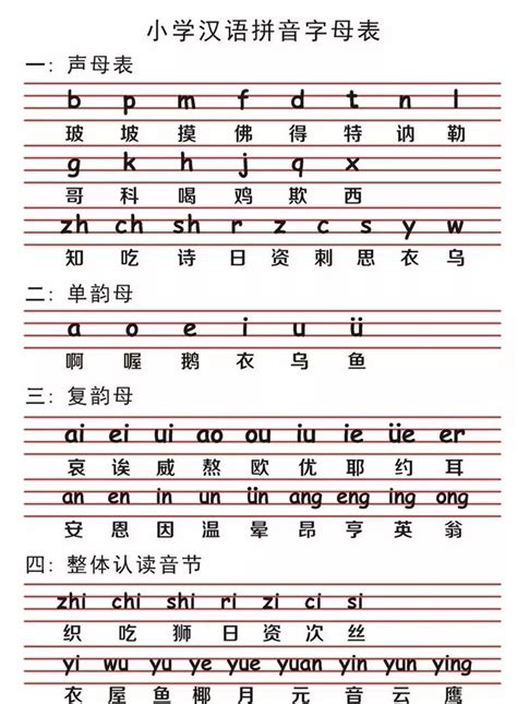 26个汉语拼音正确读法