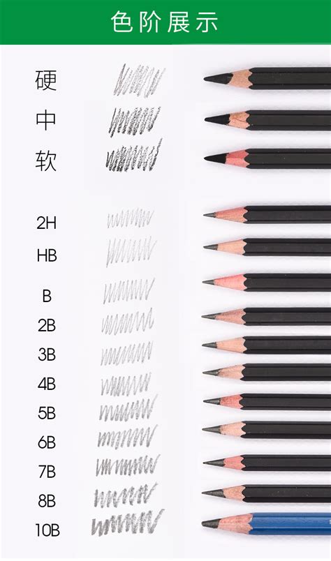 2b4b6b8b铅笔的区别