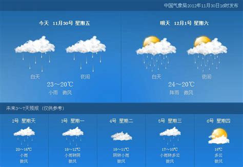 4月22号忻州天气情况