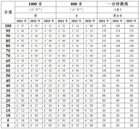 800米女生中考标准广东2024