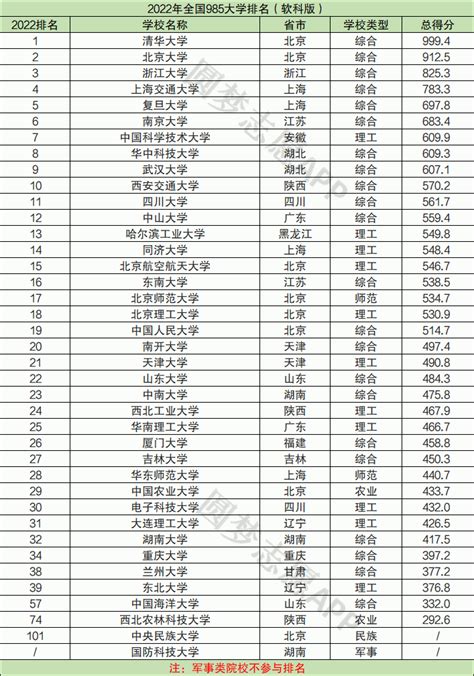 985高校名单排名榜图文