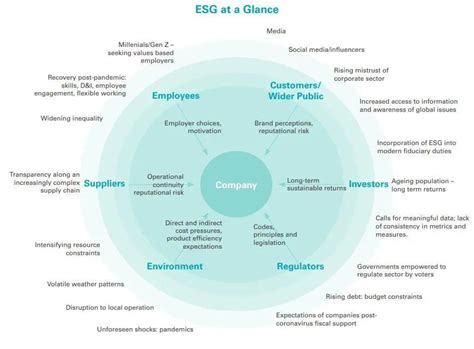 ESG对企业有什么好处