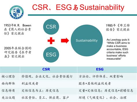 ESG营销方法