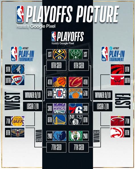 NBA季后赛赛况 排名