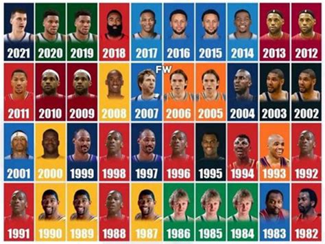 NBA总冠军最多的球员排名